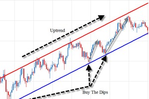 Rủi ro “bắt dao rơi” trái phiếu Nga