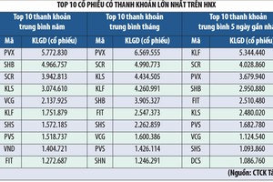 KLF: Bước chạy đà cho giai đoạn mới