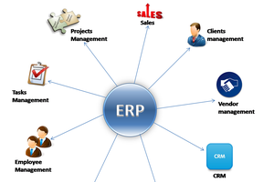 Nhiều doanh nghiệp quan tâm tới triển khai ERP
