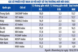 CEO VCBF: nhà đầu tư muốn hưởng lợi, phải làm khác
