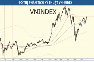 Thị trường chứng khoán rất cần một cú tiếp sức