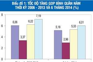 Tỷ trọng dịch vụ tăng theo xu hướng tích cực