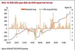 Sau điều chỉnh, VN-Index có thể vượt 600 điểm