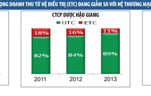 Ngành dược và chiến lược đầu tư cổ phiếu dài hạn
