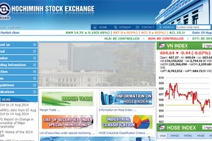 Giao diện tiếng Anh của Sở GDCK TP. HCM