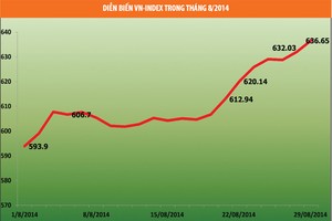 Dự cảm TTCK tháng 9