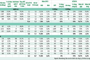 Cổ phiếu xây dựng tăng trưởng mạnh