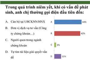 99% doanh nghiệp tại HNX công bố thông tin đúng hạn