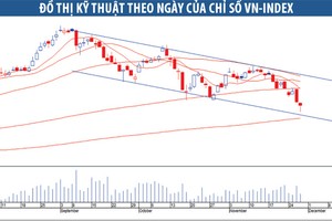 Thị trường trong vùng quá bán