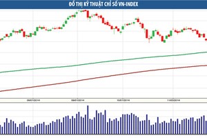 Kỳ vọng đà bán tháo được tiết chế