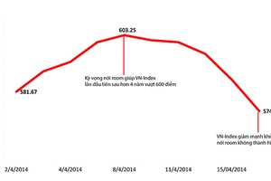 Cẩn trọng với kỳ vọng hụt sẽ giãn Thông tư 36
