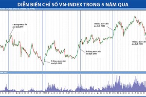 Tháng “củ mật”, quy luật thị trường là tăng