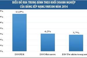 Cần một cú hích cho khối doanh nghiệp tư nhân