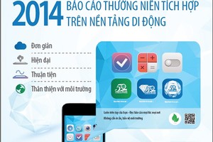 Năm 2014, Tập đoàn Bảo Việt tăng trưởng ổn định