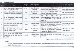 Nhờ “đất vàng”, Giày Thượng Đình bán được cổ phiếu với giá cao hơn giá khởi điểm 4,8 lần