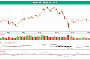 Chứng khoán tuần mới: Ẩn số TPP