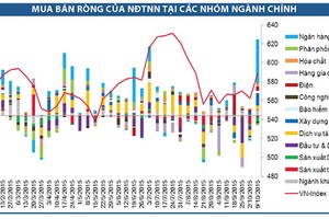 “Khẩu vị” lạ của khối ngoại