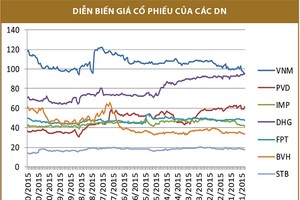 Những DN tiên phong hướng đến phát triển bền vững
