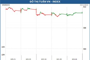 Triển vọng dài hạn vẫn sáng