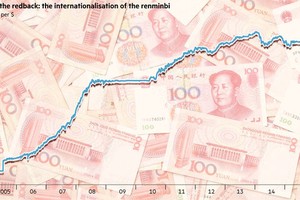 Đồ thị mô tả mức độ quốc tế hóa của đồng NDT giai đoạn 2005 - 2015 