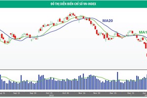 Xu hướng hồi phục từ vùng hỗ trợ dài hạn