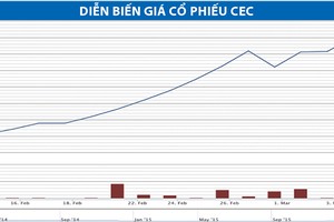 Những cổ phiếu làm nóng sàn UPCoM