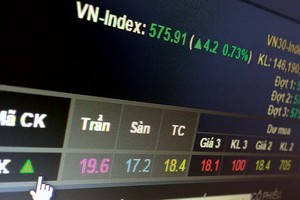 Việc thoái vốn của Samco khỏi HAX khiên cổ phiếu công ty này liên tục tăng trần