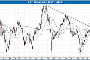 VN-Index hướng tới mốc 595 điểm