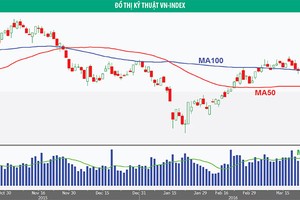 Sóng tăng điểm đã hết?