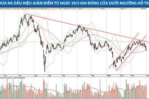 Không nên vội vàng giải ngân bắt đáy