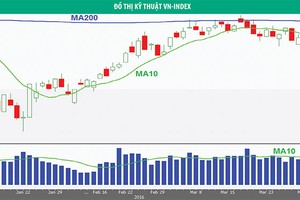 VN-Index có thể tăng lên vùng 600 - 620 điểm