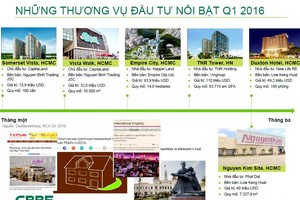 Những thương vụ M&A trong lĩnh vực bất động sản được giới đầu tư quan tâm. Nguồn: CBRE Việt Nam.