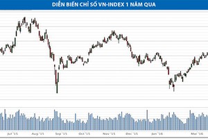 VN-Index đang tạo “bàn đạp”