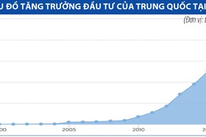 Vì sao Trung Quốc thích đổ tiền đầu tư vào các công ty Mỹ?