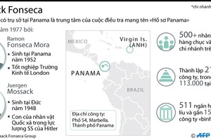 [Infographics] Mossack Fonseca - trung tâm của Hồ sơ Panama 