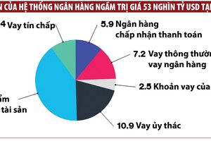 PBoC đẩy mạnh cuộc chiến chống hệ thống ngân hàng ngầm