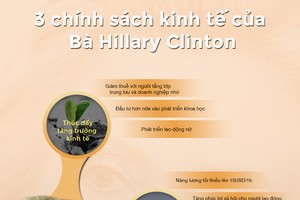 [infoGraphics] 3 chính sách kinh tế của Hillary Clinton