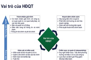 Chấm điểm minh bạch và quản trị doanh nghiệp niêm yết