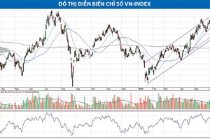 Nhà đầu tư nên thận trọng với Brexit