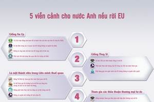 [infoGraphics] 5 viễn cảnh cho nước Anh nếu rời EU!