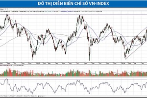 VN-Index bước vào giai đoạn tăng mới