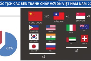 Tòa án bớt “làm khó” trọng tài