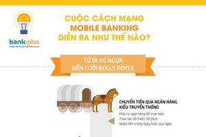 Cuộc cách mạng về mobile banking diễn ra như thế nào?