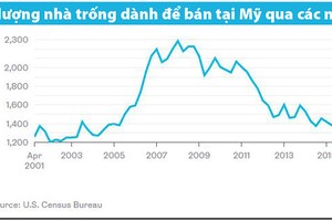 Millennials cần một cơn sốt bất động sản mới