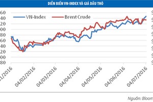 Liệu thị trường có tiến vào vùng định giá cao hơn giá trị thực?