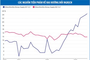 Doanh nghiệp Trung Quốc không chịu tiêu tiền