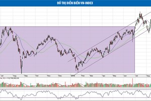 Khẳ năng cổ phiếu thép sẽ có nhịp hồi