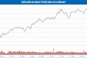 Nhà đầu tư dõi theo câu chuyện về TPP