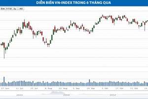 Cơ hội ở cổ phiếu thép, dầu khí, khai khoáng