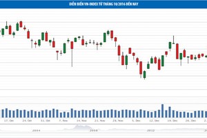 Cổ phiếu ngân hàng đang khởi động một chu kỳ tăng